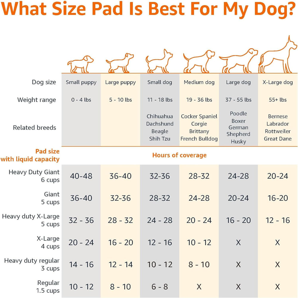 Leak-Proof Dog and Puppy Potty Training Pee Pads with Quick-Dry 5-Layer Super Absorbent Design, Regular Size 22 X 22 Inch, Blue & White, 100 Count