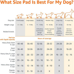Leak-Proof Dog and Puppy Potty Training Pee Pads with Quick-Dry 5-Layer Super Absorbent Design, Regular Size 22 X 22 Inch, Blue & White, 100 Count