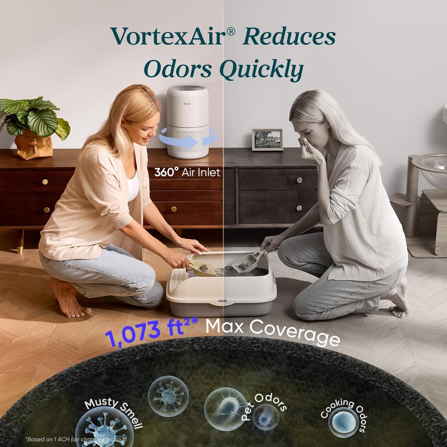 LEVOIT Air Purifier for Home Allergies Pet Hair in Bedroom, Covers up to 1073 Ft² by 56W High Torque Motor, AHAM VERIFIDE, 3-In-1 Filter with HEPA Sleep Mode, Remove Dust Smoke Odor, Core300-P, White