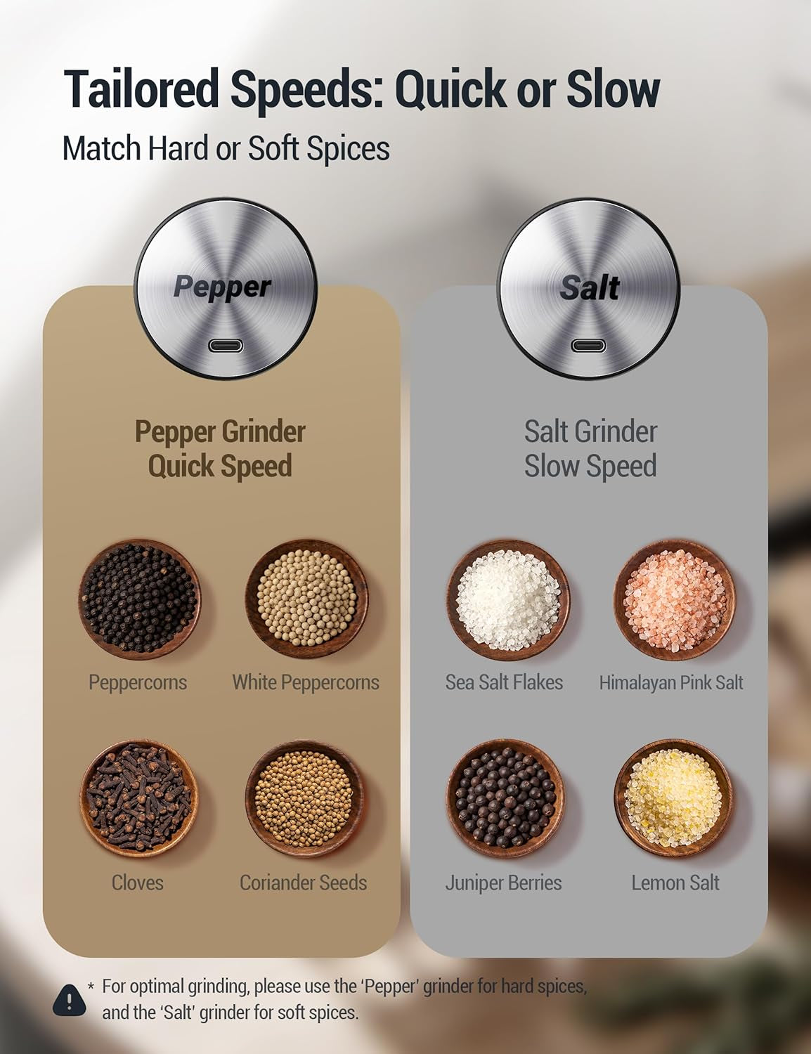 Upgraded Larger Capacity Electric Salt and Pepper Grinder Set, 110Ml Rechargeable Salt and Pepper Shaker with LED Light, Stainless Steel Automatic Pepper Mill with 6 Adjustable Coarseness